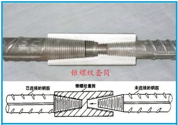 鋼筋套筒的分類(lèi)